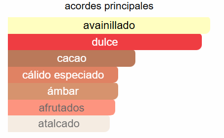 NEBRAS