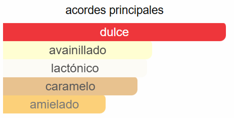 ECLAIRE