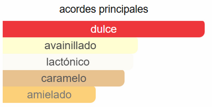 ECLAIRE
